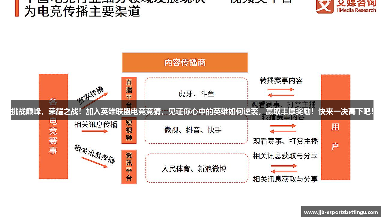 挑战巅峰，荣耀之战！加入英雄联盟电竞竞猜，见证你心中的英雄如何逆袭，赢取丰厚奖励！快来一决高下吧！